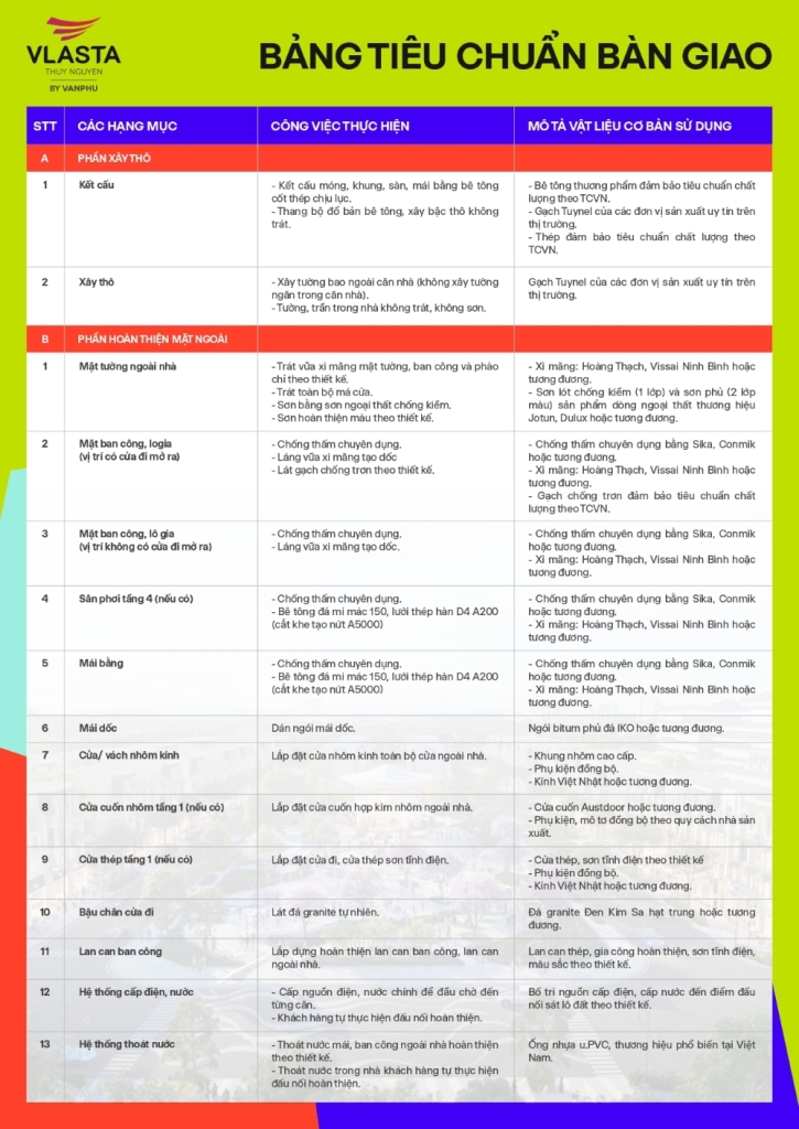 Dự án Vlasta Thủy Nguyên Hải Phòng