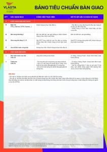 Tiêu chuẩn bàn giao tại Vlasta Thủy Nguyên mang đến sự hoàn thiện mặt ngoài đồng bộ, đảm bảo thẩm mỹ và độ bền lâu dài