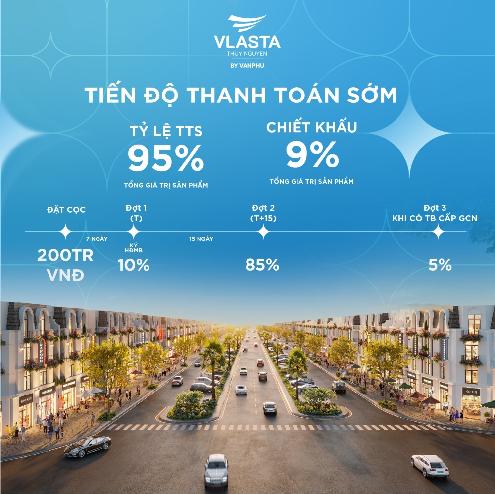 Tiến độ thanh toán sớm áp dụng cho dự án Vlasta Thủy Nguyên Hải Phòng Tiến độ thanh toán sớm áp dụng cho dự án Vlasta Thủy Nguyên Hải Phòng
