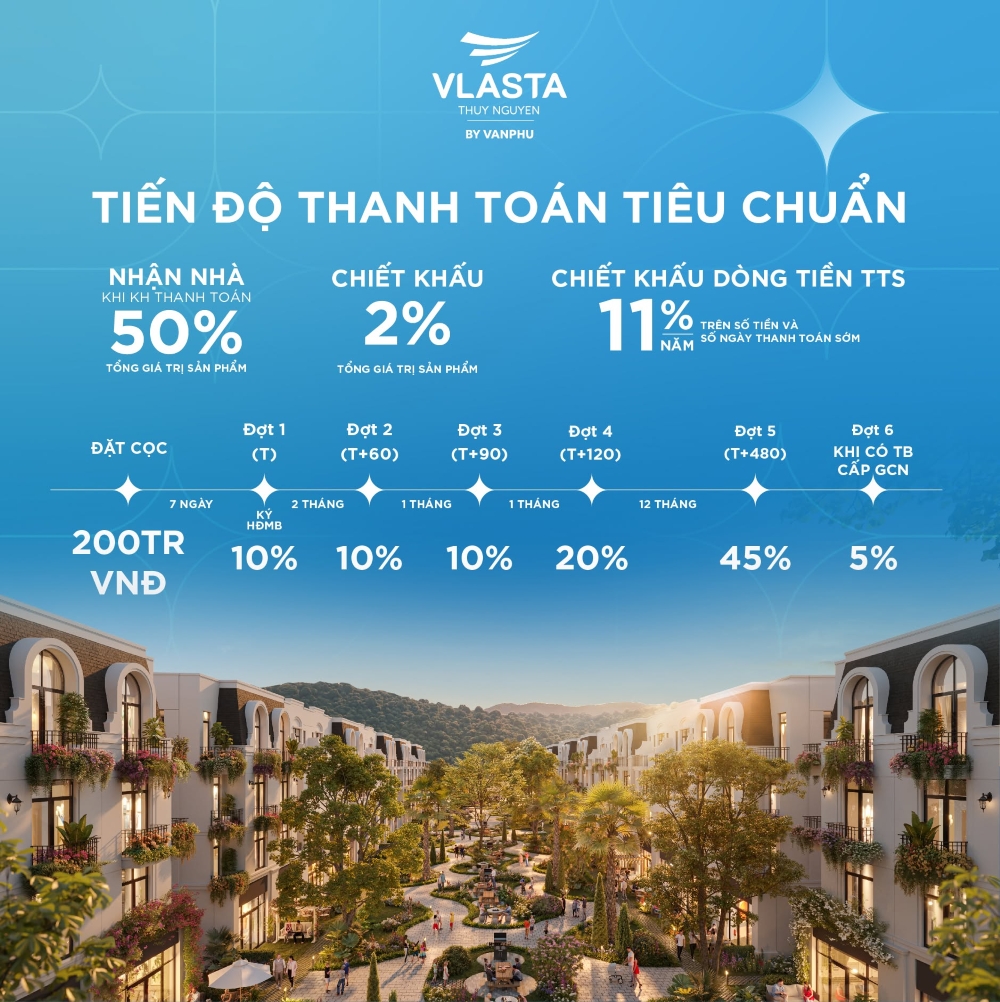 Tiến độ thanh toán tiêu chuẩn áp dụng cho dự án Vlasta Thủy Nguyên Hải Phòng Tiến độ thanh toán tiêu chuẩn áp dụng cho dự án Vlasta Thủy Nguyên Hải Phòng